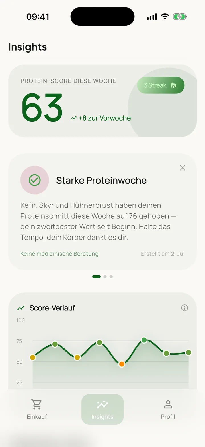GutBuy Insights: Wochen-Score 63 mit Streak, persönlicher Empfehlung und Score-Verlauf