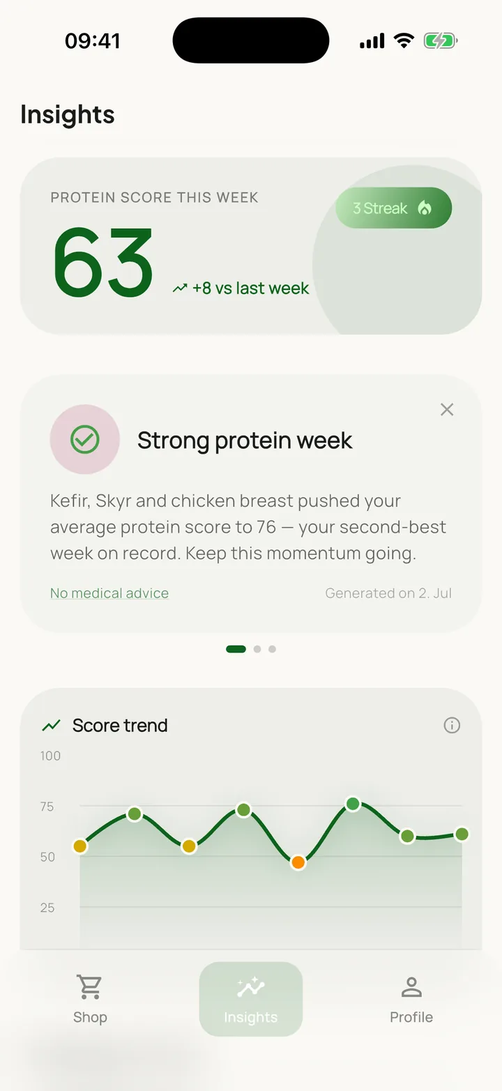GutBuy insights: weekly score 63 with streak, personal recommendation and score history